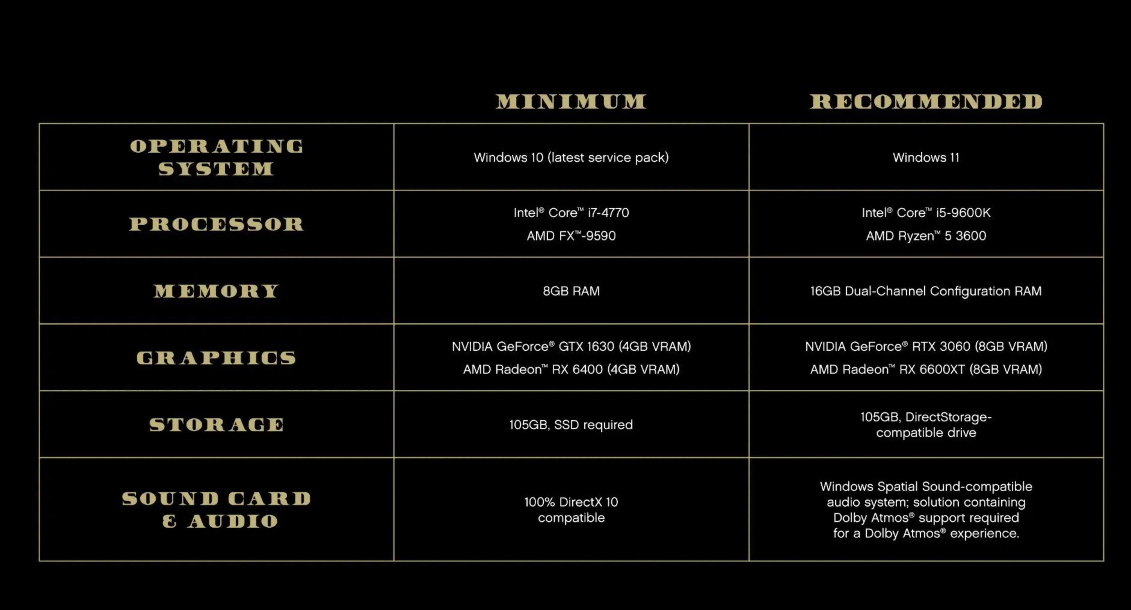 GTA 5 System Requirements